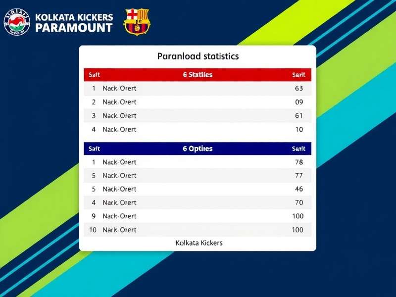 Kolkata Kickers Paramount Download Statistics Kolkata Kickers Paramount Download Statistics